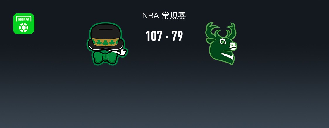 NBA战报：凯尔特人107-79大胜雄鹿，杰伦-布朗30+13+2