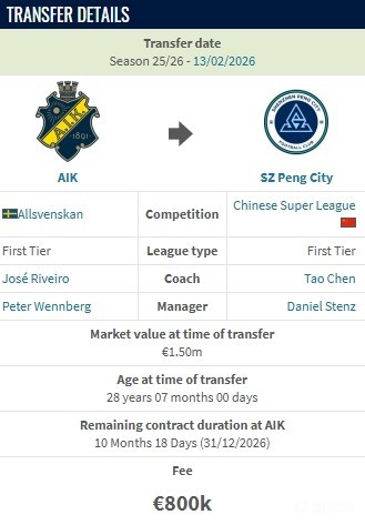 德转:本科维奇加盟深圳新鹏城的转会费为80万欧